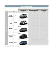 Citroen Flugblatt | C3 Aircross Seite 7