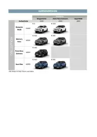 Citroen Flugblatt | C3 Aircross Seite 9