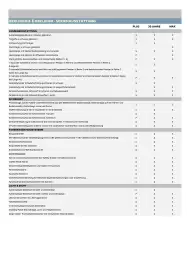 Citroen Flugblatt | Berlingo/ё-Berlingo Seite 5