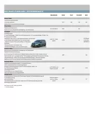 Citroen Flugblatt | Berlingo/ё-Berlingo Seite 9