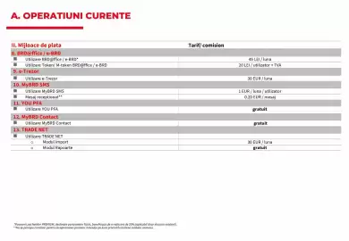 Catalog BRD Pagină 21