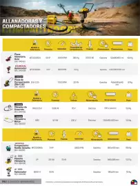 Catálogo Homecenter Página 15