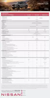 Nissan (válido hasta 7-11)