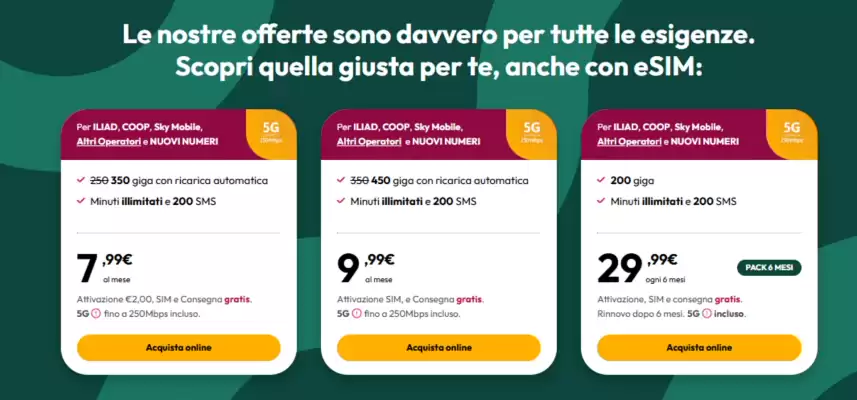 Kena Mobile (valido fino al 31-10)
