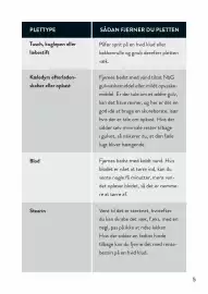 Garant tilbudsavis Side 5