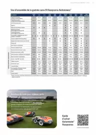 Husqvarna folder Pagina 13