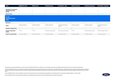 Ford catalogue Page 4