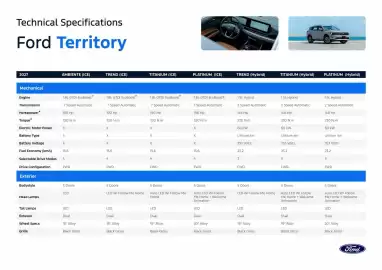 Ford catalogue Page 2