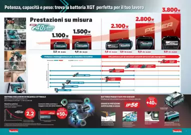 Volantino Makita Pagina 2