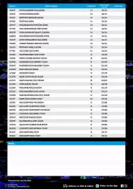 Campbells Wholesale catalogue Page 3: Carton Price Item No. Item Description Carton Size Order Qty. Inc. GST 306951 SCHW