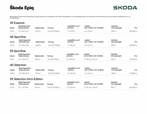 SKODA (gælder indtil 11-11)