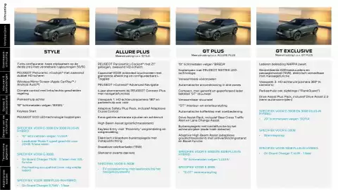 Peugeot folder Pagina 2