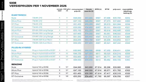 Peugeot folder Pagina 3