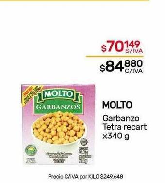 Nini Mayorista Molto garbanzo tetra recart oferta