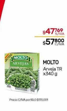 Nini Mayorista Molto arveja tr oferta