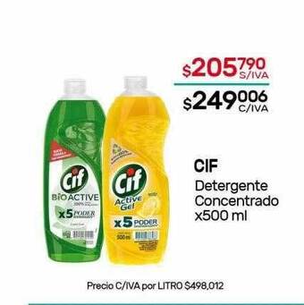 Nini Mayorista Cif detergente concentrado oferta