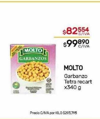 Nini Mayorista Molto garbanzo tetra recart oferta