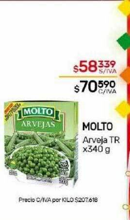 Nini Mayorista Molto oferta