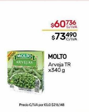 Nini Mayorista Molto arveja tr oferta