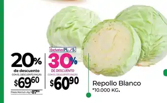 La Anonima Repollo Blanco 10.000kg oferta