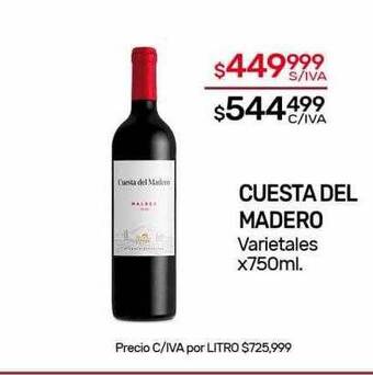 Nini Mayorista Cuesta del madero varietales oferta