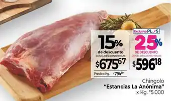 La Anonima Chingolo „estancias La Anónima” 15% De Descuento oferta