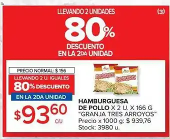 Carrefour Market Hamburguesa De Pollo Granja Tres Arroyos Llevando 2 Unidades 80% Descuento En La 2da Unidad oferta