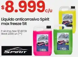 Changomas Spirit líquido anticorrosivo oferta