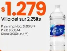 Changomas Villa del sur oferta
