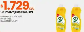 Changomas Cif lavavajillas oferta