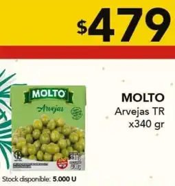 Nini Mayorista Molto arvejas tr oferta