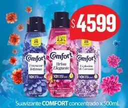 Nini Mayorista Comfort suavizante concentrado oferta