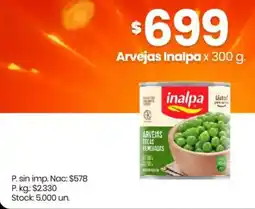 Changomas Inalpa arvejas oferta