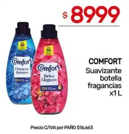 Nini Mayorista Comfort suavizante botella fragancias oferta