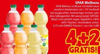 Interspar Wellness Angebot