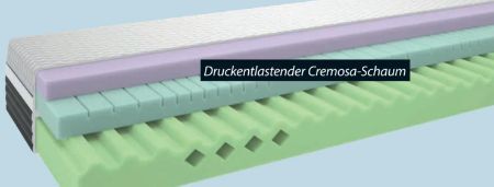 Dänisches Bettenlager Schaumstoffmatratze f400 Angebot