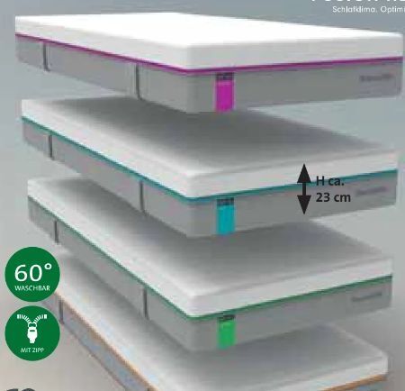 Leiner Matratze fusion helix Angebot