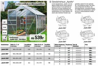 Hagebau Gewächshaus „Apollo" Angebot