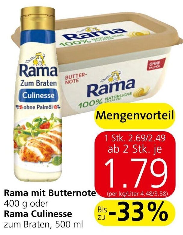 Erfahrungen mit fett rama culinesse: rama zum braten – PBFF