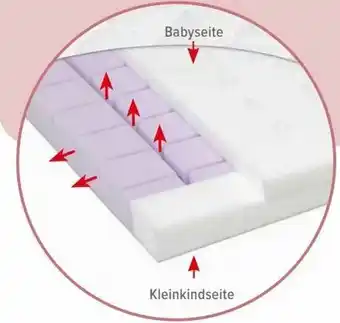 BabyOne Matratze Anna Angebot