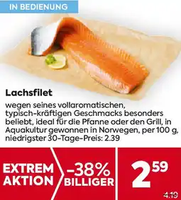Billa Lachsfilet Angebot