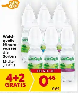 Billa Waldquelle Mineralwasser div. Sorten Angebot