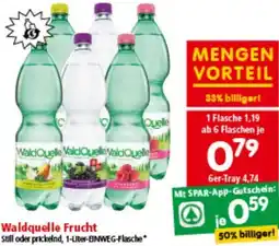 Interspar Frucht Angebot