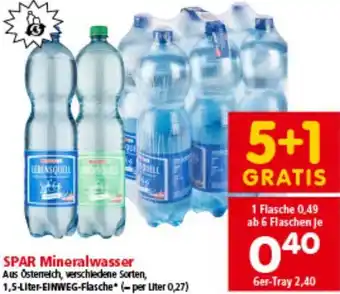 Interspar Mineralwasser Angebot