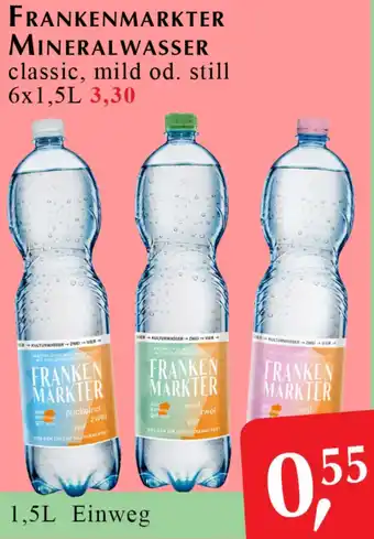 Winkler Markt Mineralwasser Angebot