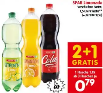 Interspar Limonade Angebot