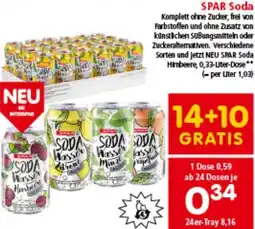 Interspar Soda Angebot