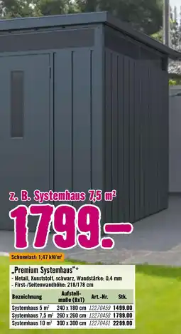 Hornbach Gartenhaus Angebot