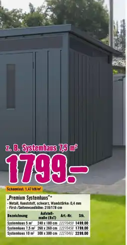 Hornbach Gartenhaus Angebot