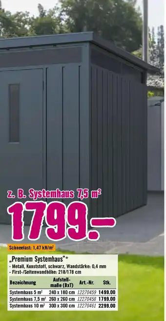 Hornbach Gartenhaus Angebot